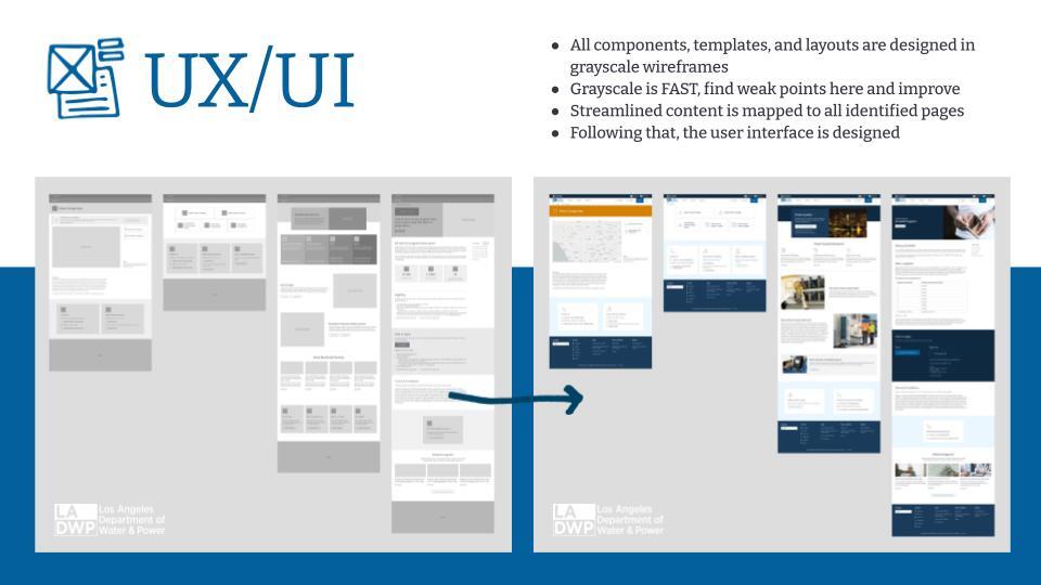 UX/UI process for LADWP project